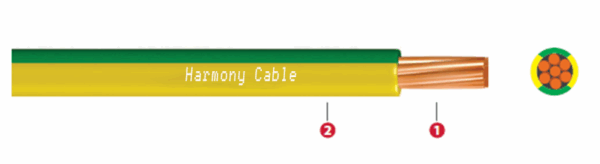 H07V-R kabl - P/M / Ym